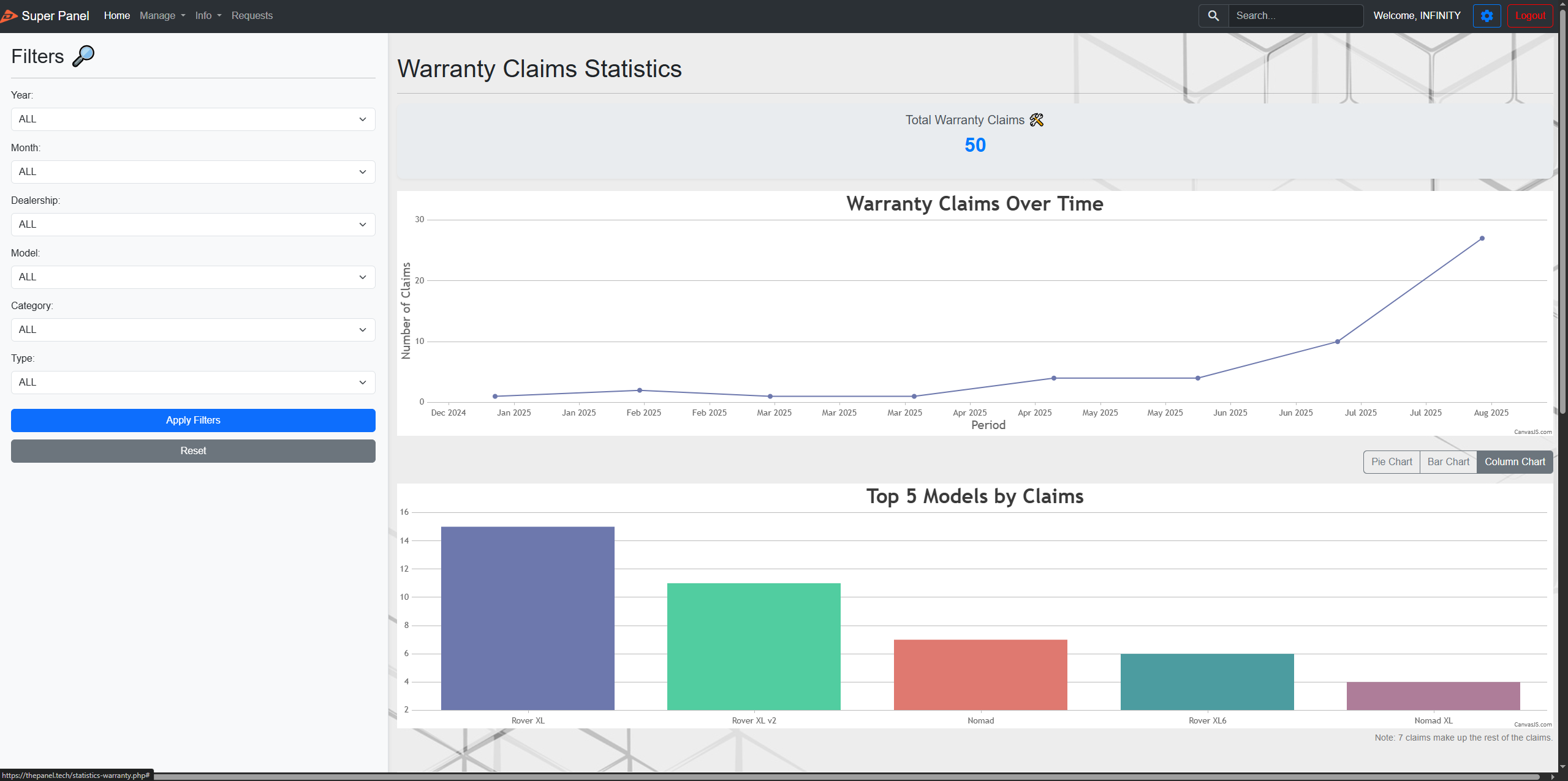 Dashboard with sales and inventory statistics
